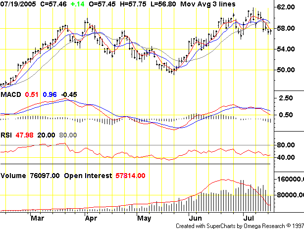 Ölpreis wird weiter steigen 11479